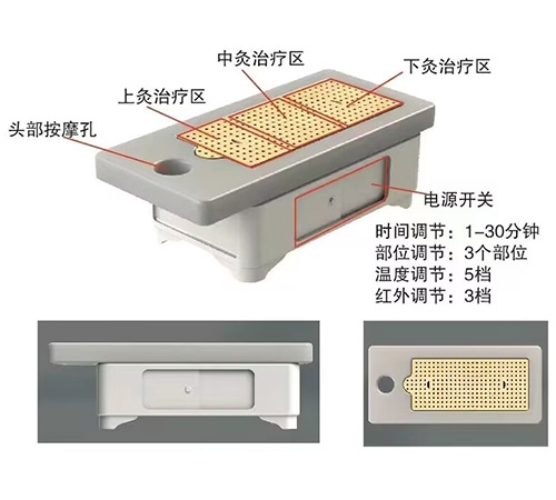 红外温灸仪系列（卧式） 艾灸床、督灸、红外温灸仪系列（卧式）